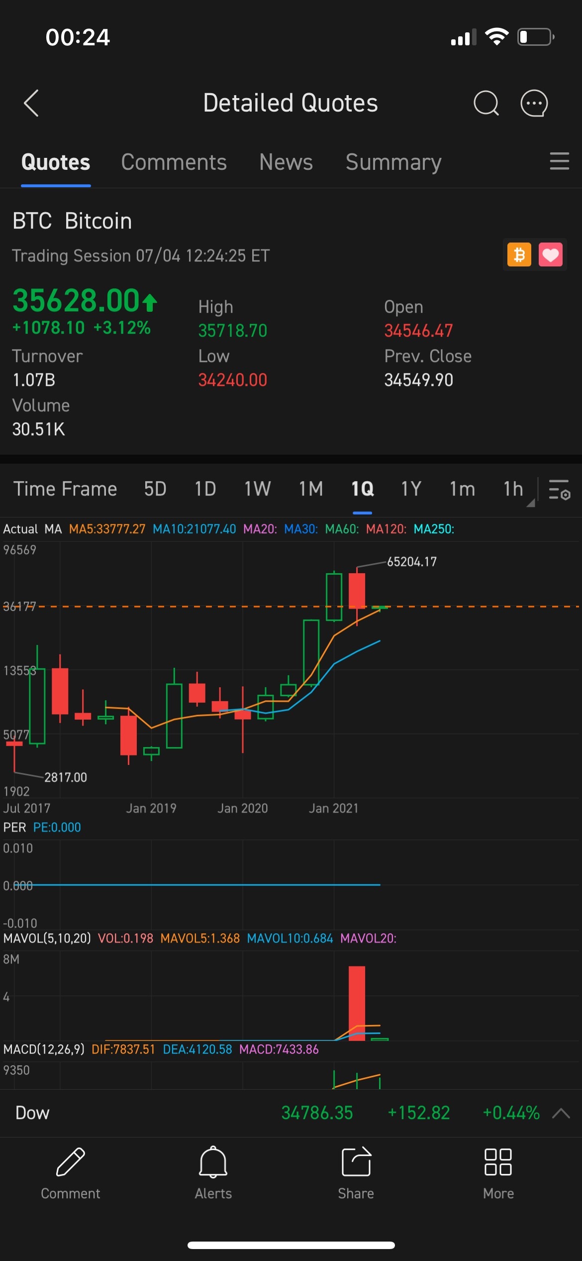 Summer Camp Week 1: Monitor Crypto in MooMoo Apps