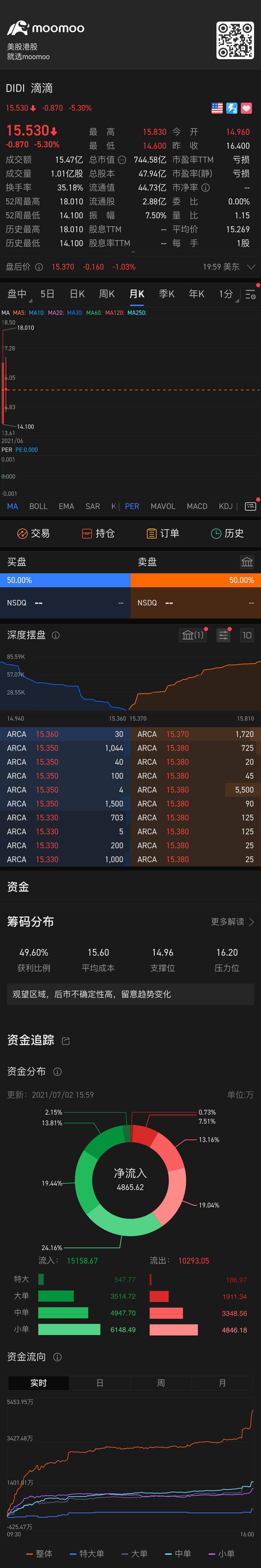 $DiDi Global (Delisted) (DIDI.US)$