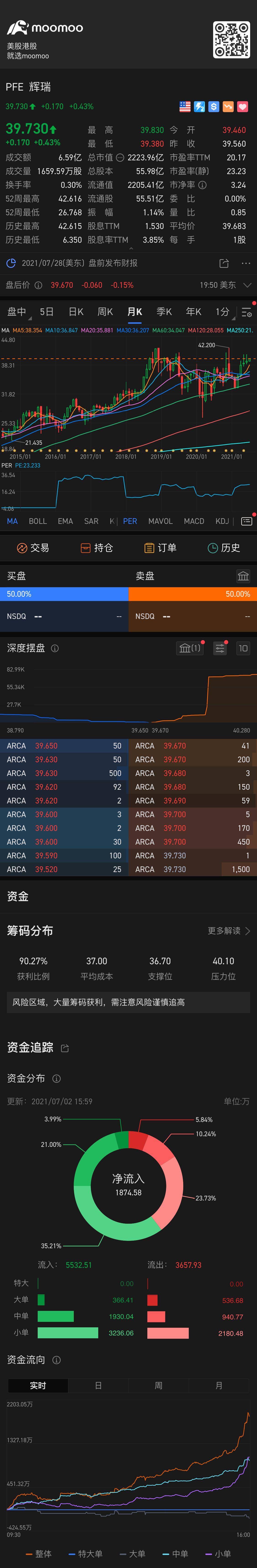 $ファイザー (PFE.US)$入手する