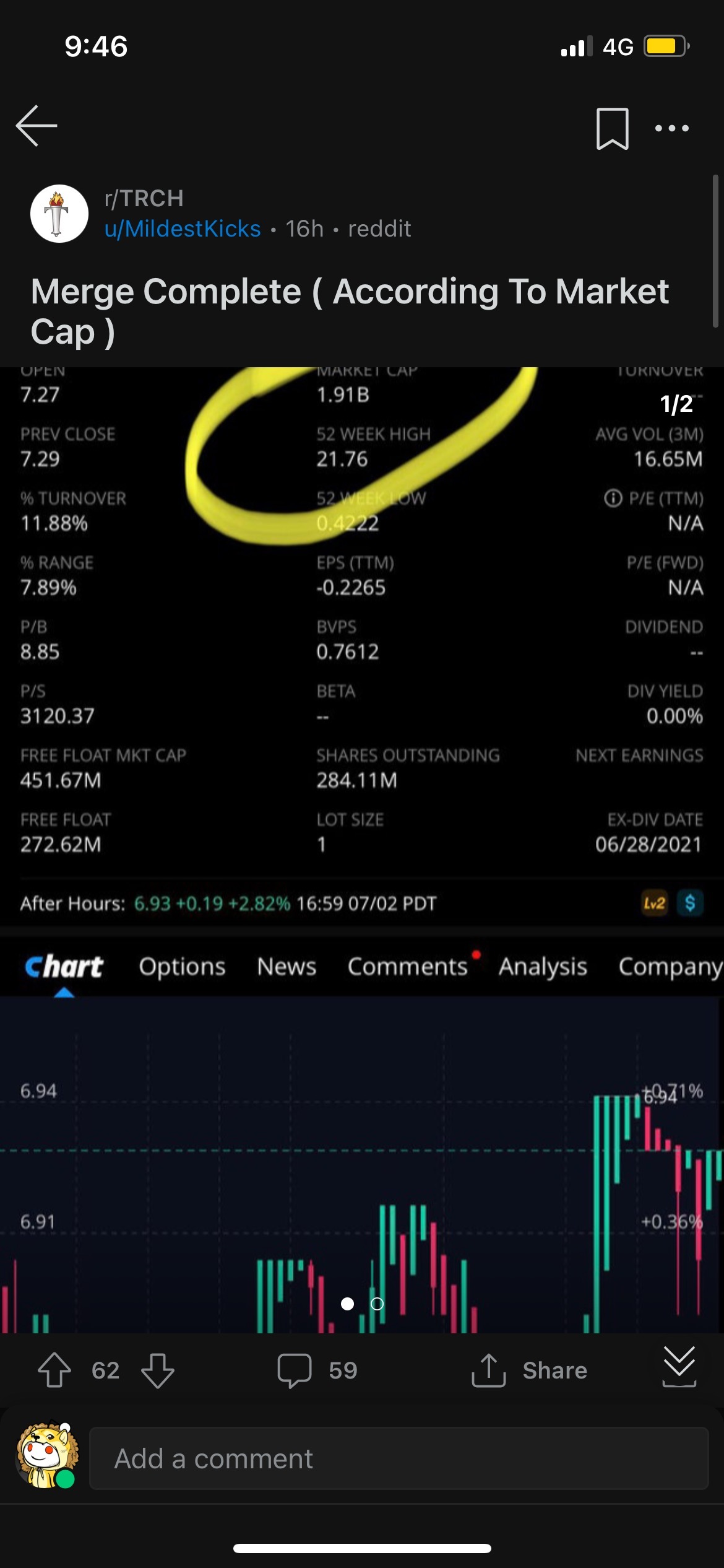 $Meta Materials (MMAT.US)$