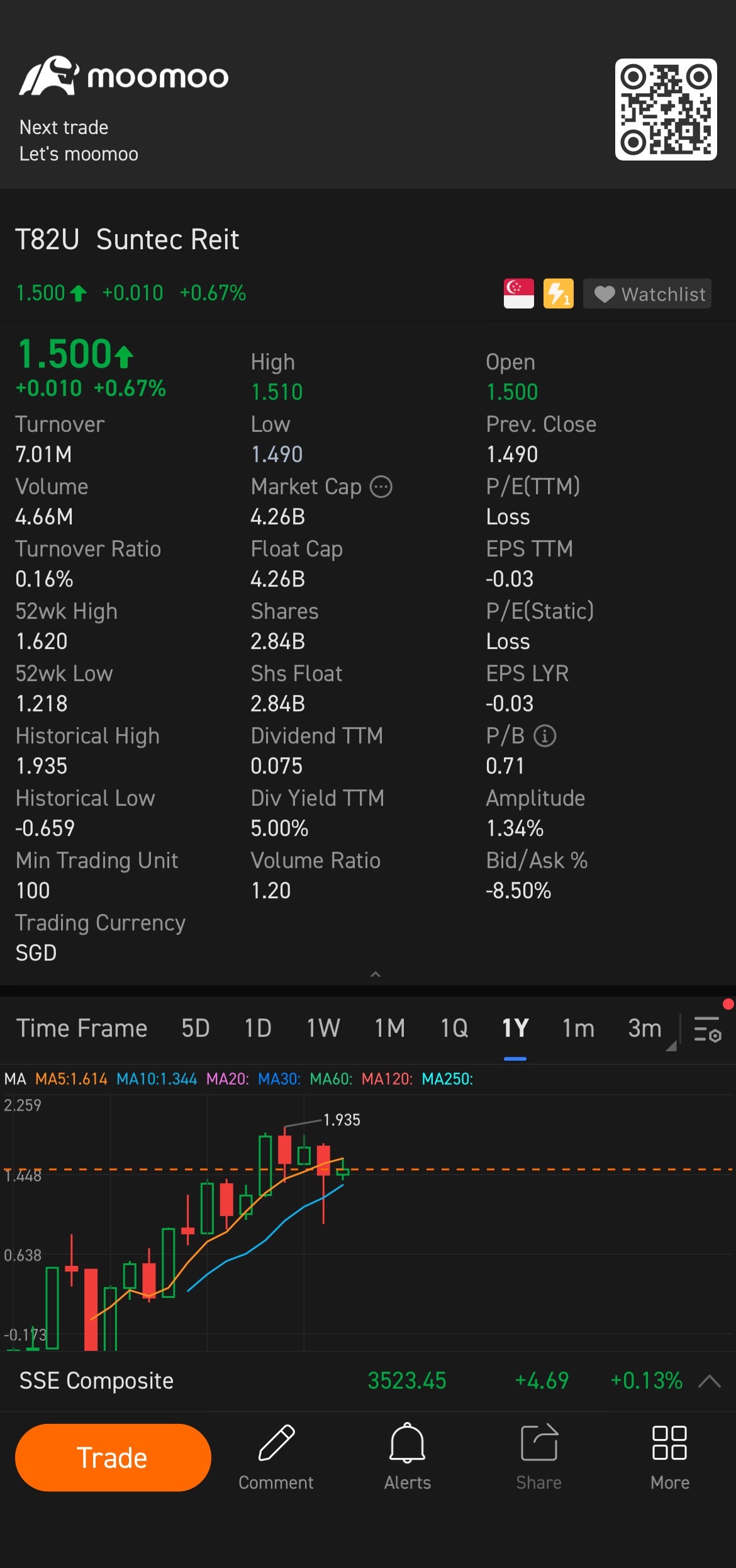 $Suntec Reit (T82U.SG)$[カチン]