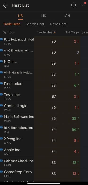 User Guide: How to track trending stocks？