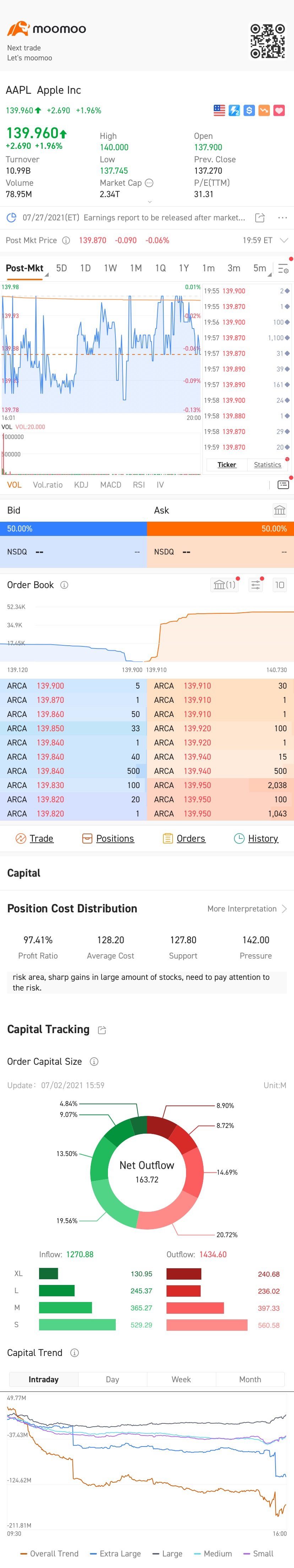 $蘋果 (AAPL.US)$