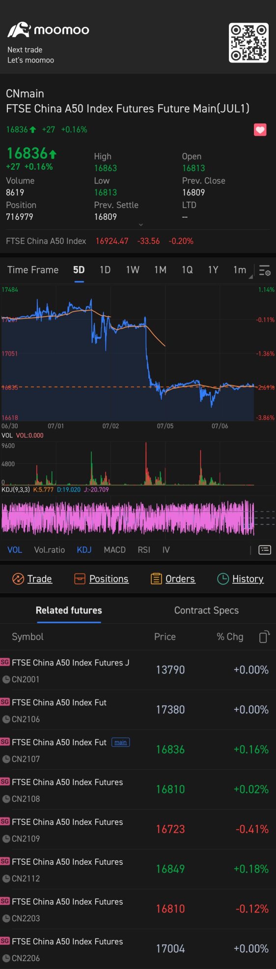 CHINA A50 INDEX FUTURES