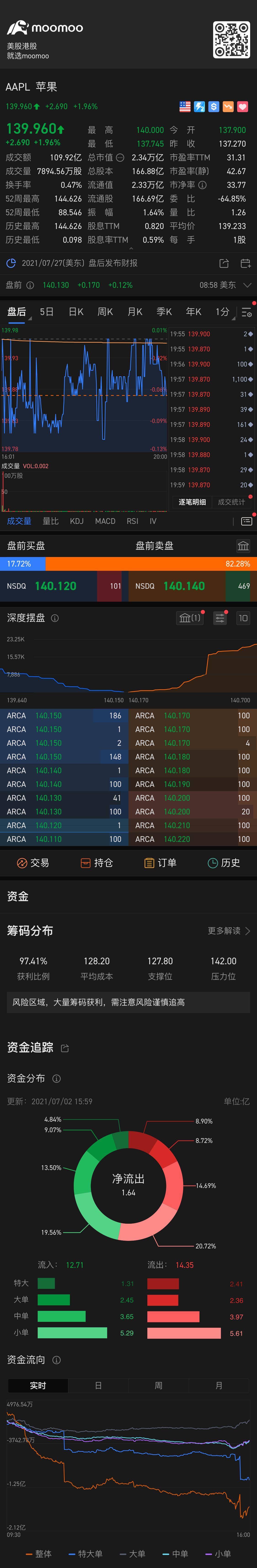 $蘋果 (AAPL.US)$