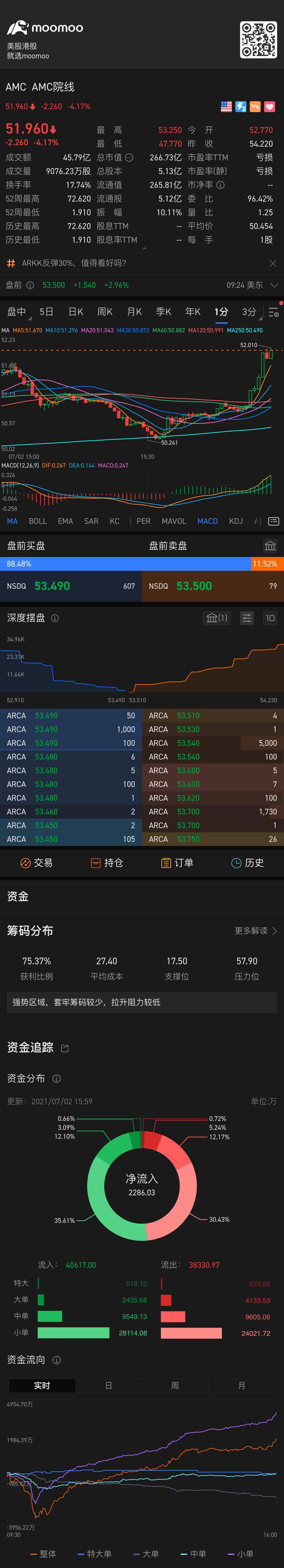 $AMC院線 (AMC.US)$