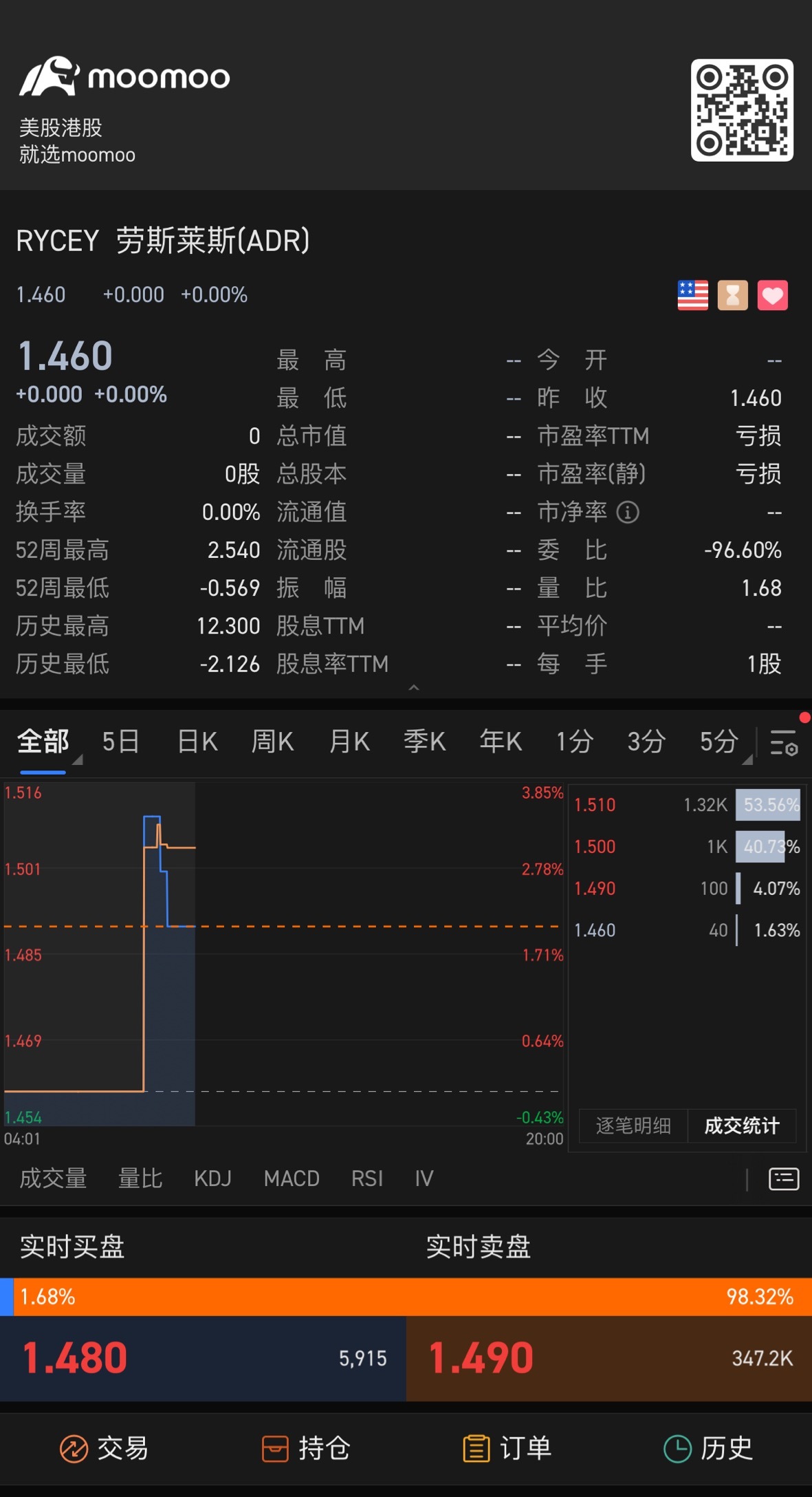 $勞斯萊斯(ADR) (RYCEY.US)$