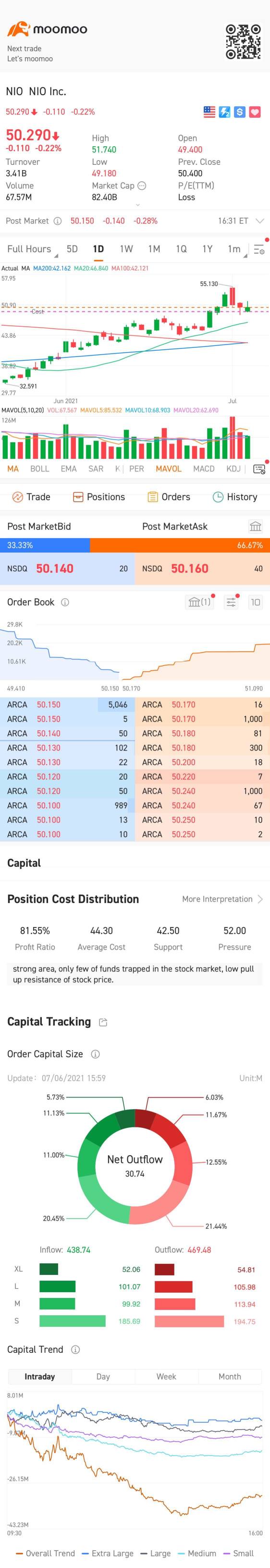 Volatile Share