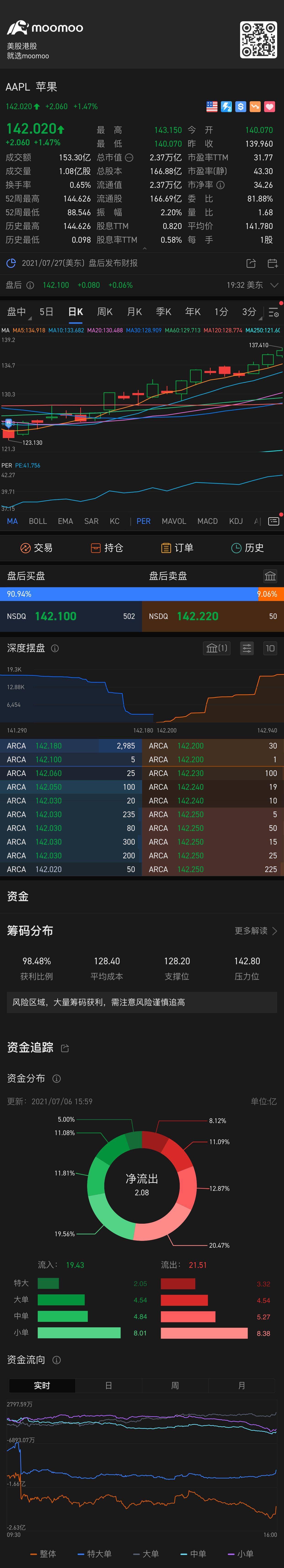 $蘋果 (AAPL.US)$