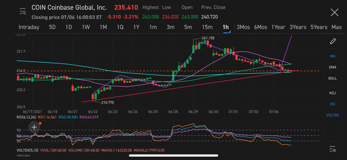 [Thread closed] Scalp long (200MA Bounce)