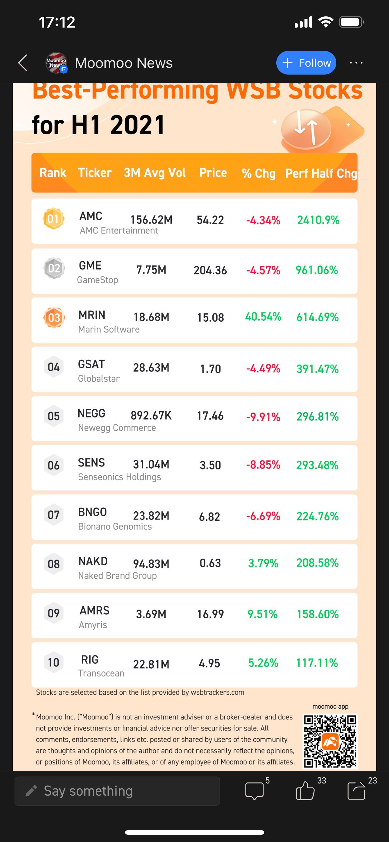 $AMC院線 (AMC.US)$ 為什麼擔心當我們登上榜首？