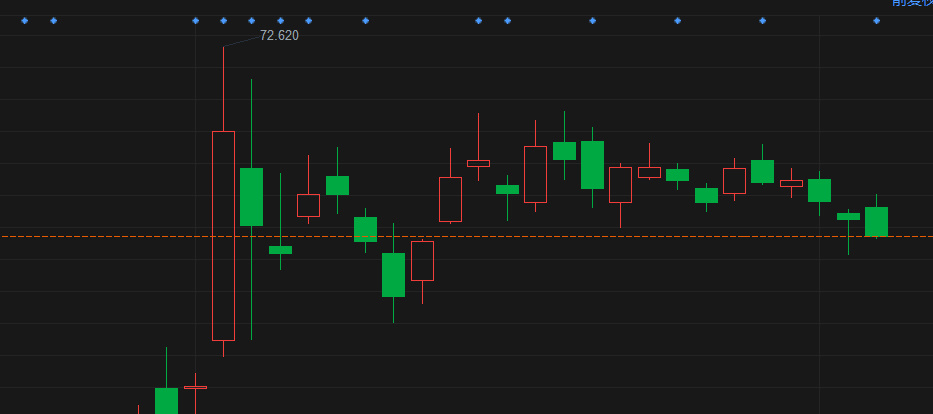 $AMC Entertainment (AMC.US)$ This looks like it happened three weeks ago.