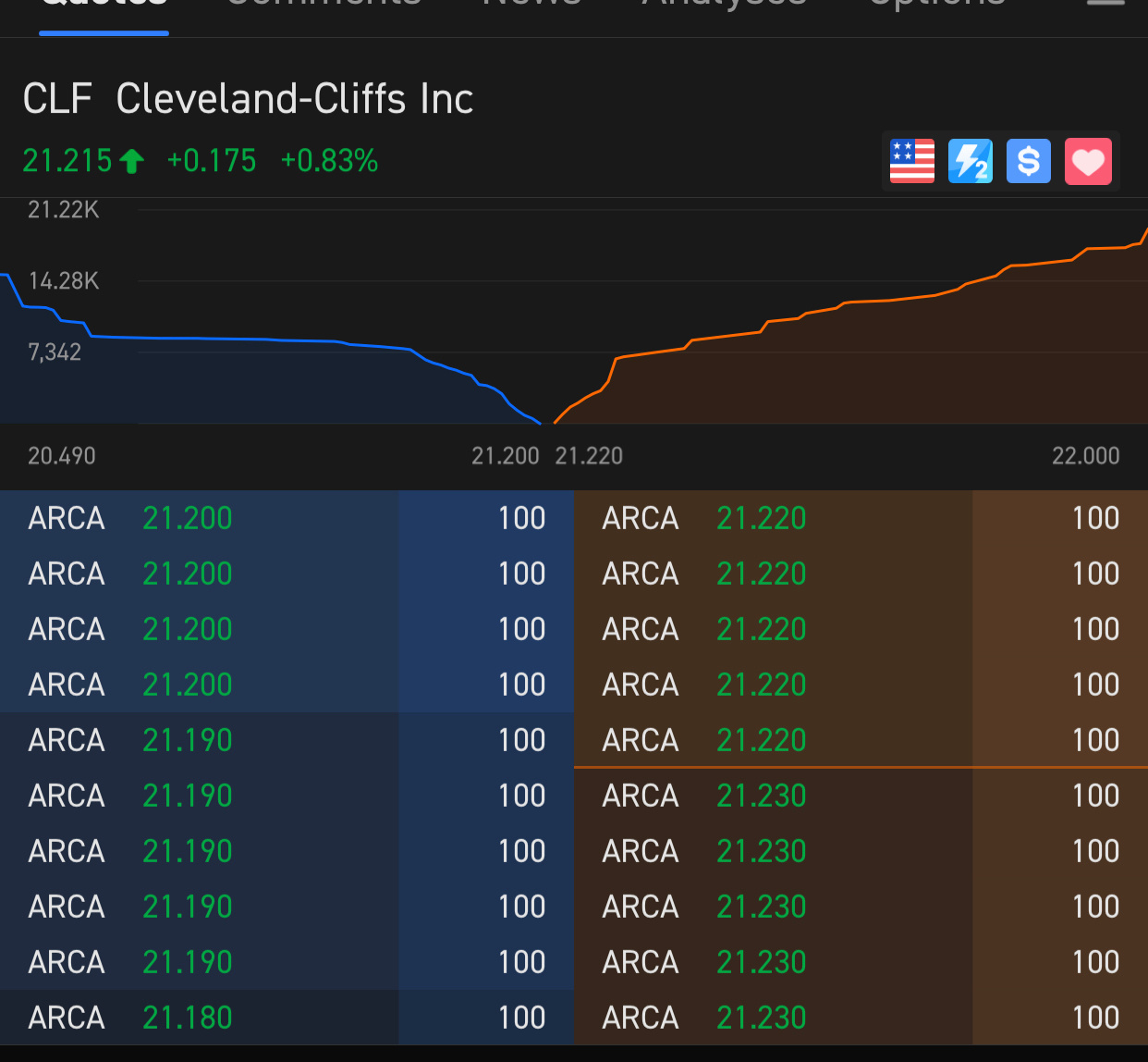 $クリーブランド・クリフ (CLF.US)$ お互いに遊ぶ