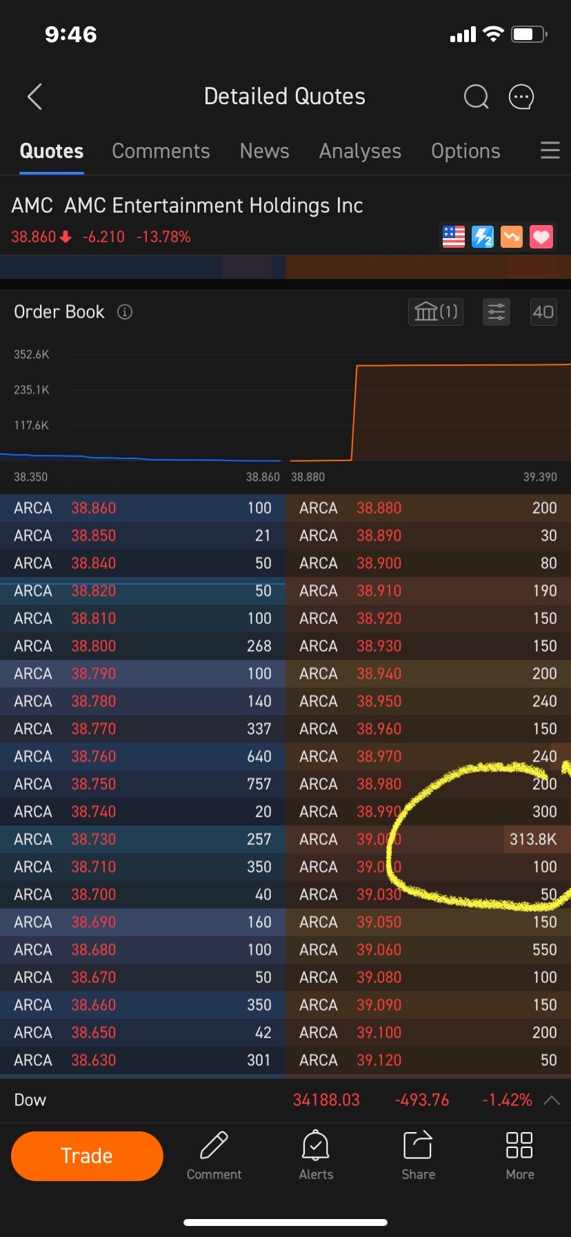 $AMC院線 (AMC.US)$