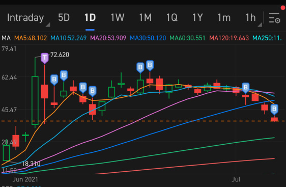 Whole market is red. Dont miss this opportunity to load up !!!