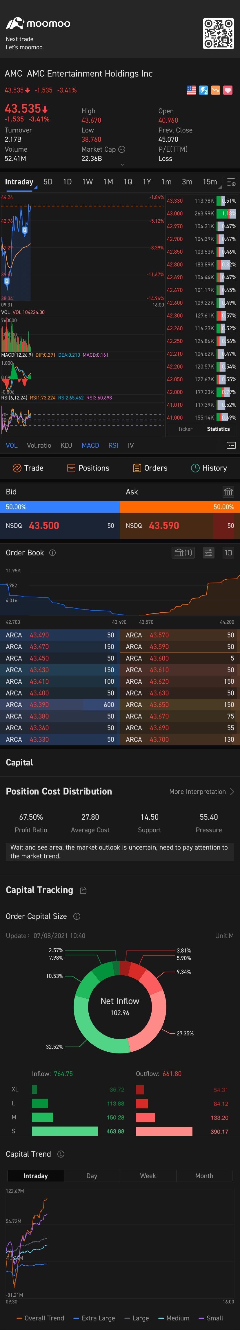 Buy the dips