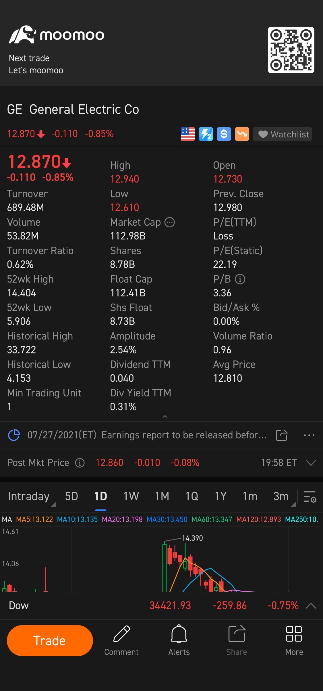 $GE Aerospace (GE.US)$ pending purchase ! [Drool]