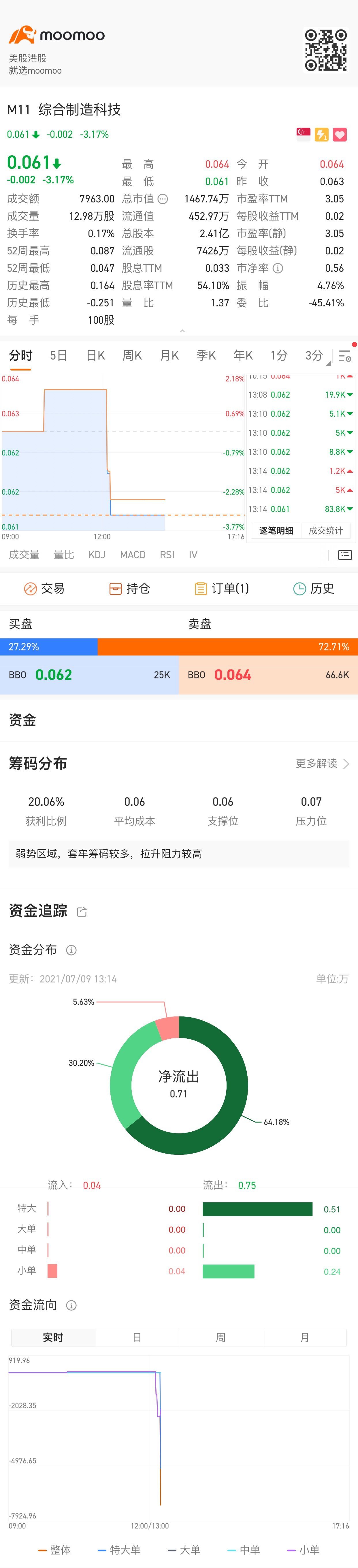 $綜合製造科技 (M11.SG)$