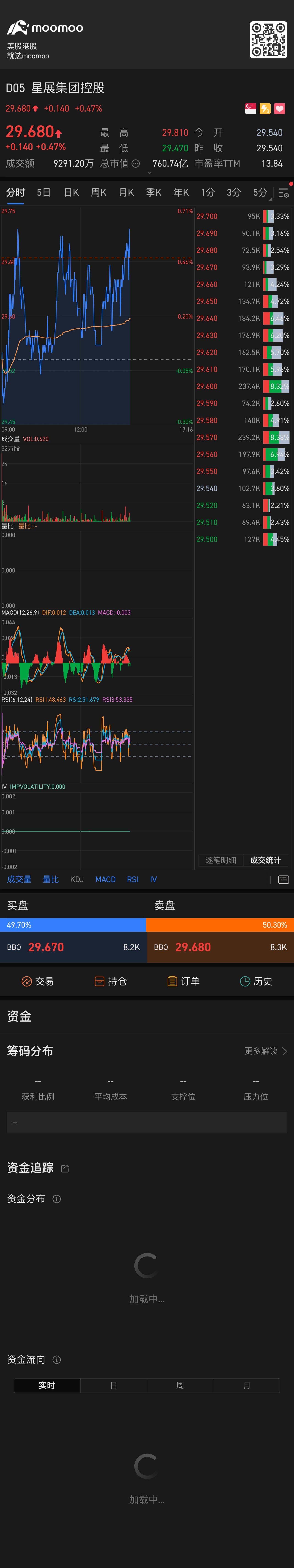 $DBSグループ (D05.SG)$