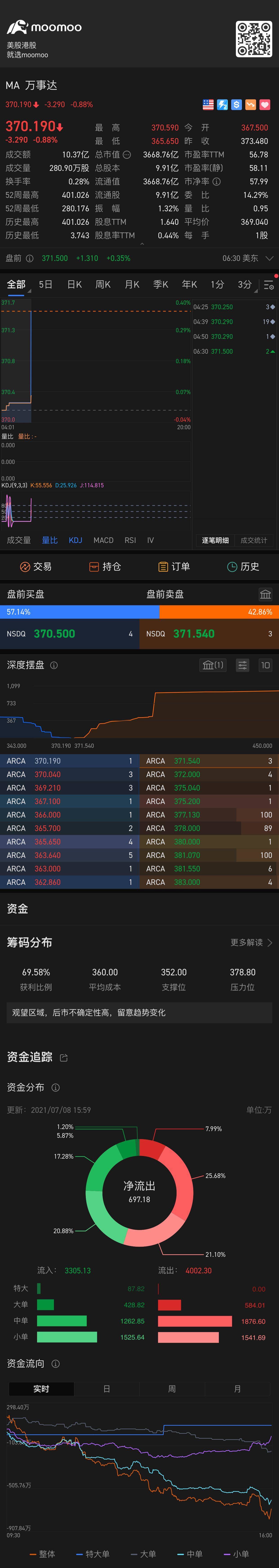 $萬事達 (MA.US)$