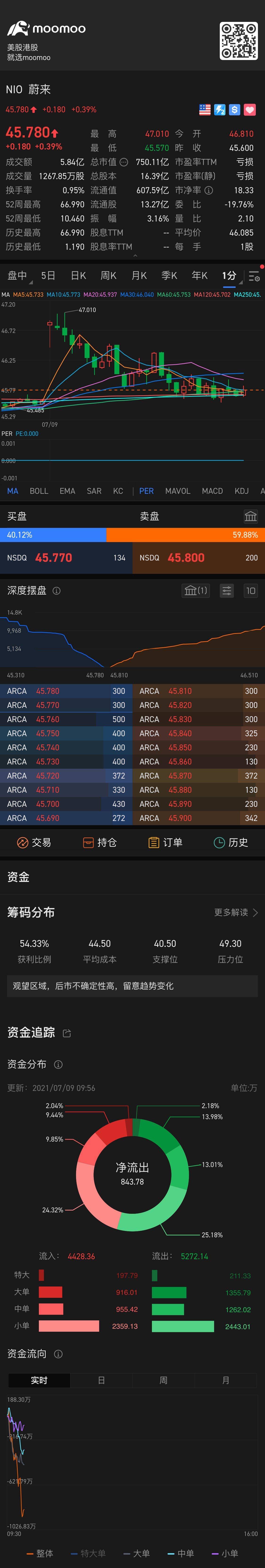 $蔚來 (NIO.US)$ 積塊