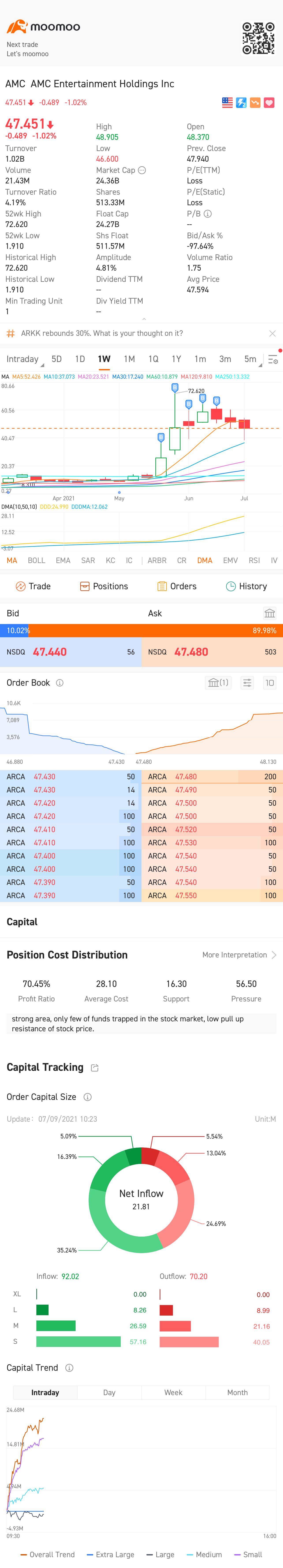 $AMCエンターテインメント クラスA (AMC.US)$