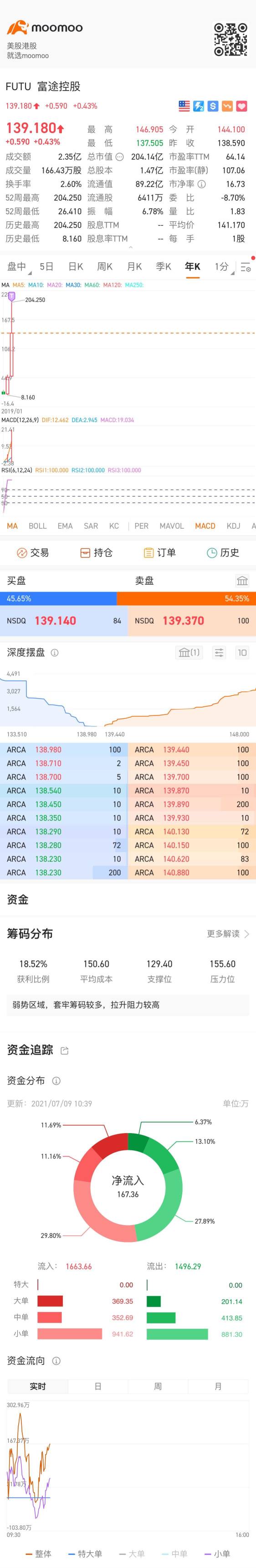 機會到了