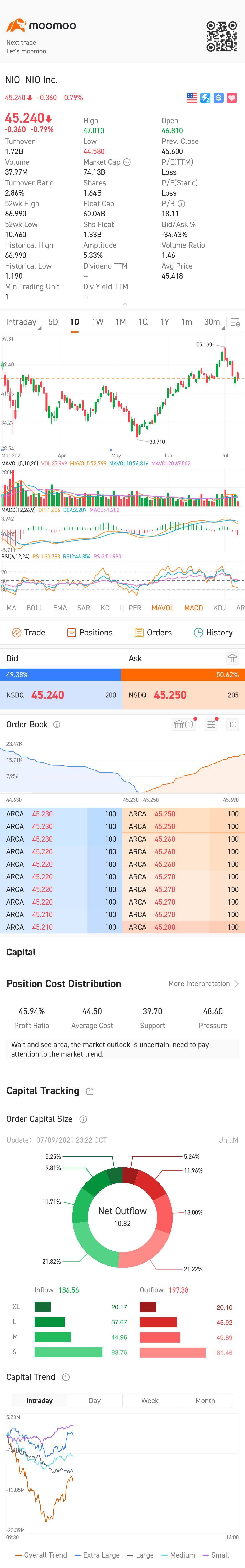 $蔚來 (NIO.US)$