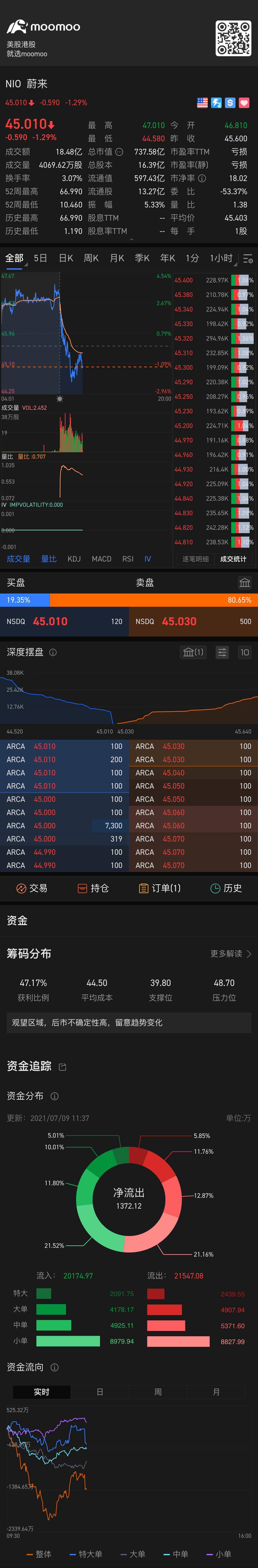 $蔚来 (NIO.US)$ 什么时候买入？