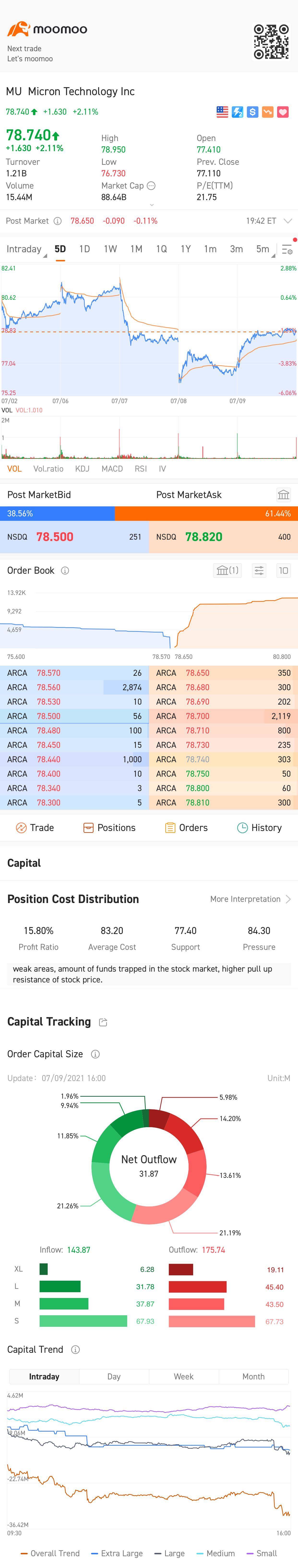 $美光科技 (MU.US)$ 買入還是等待？