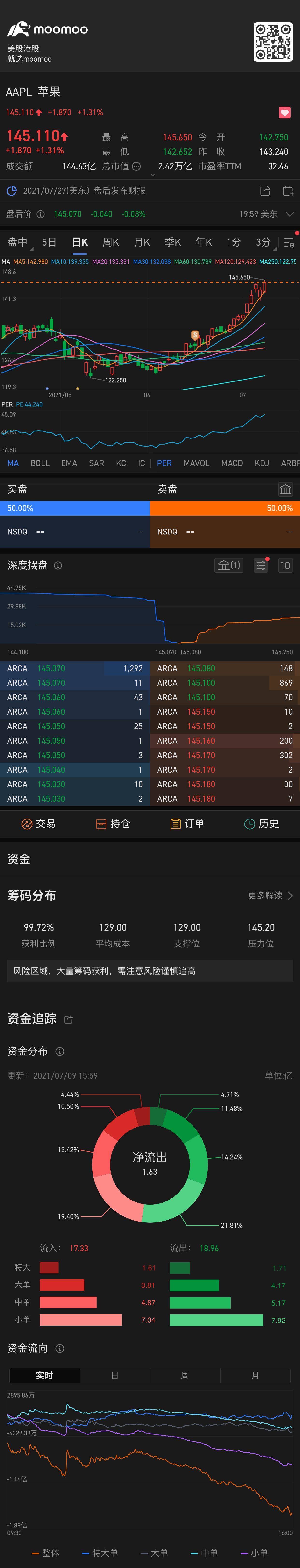 $苹果 (AAPL.US)$