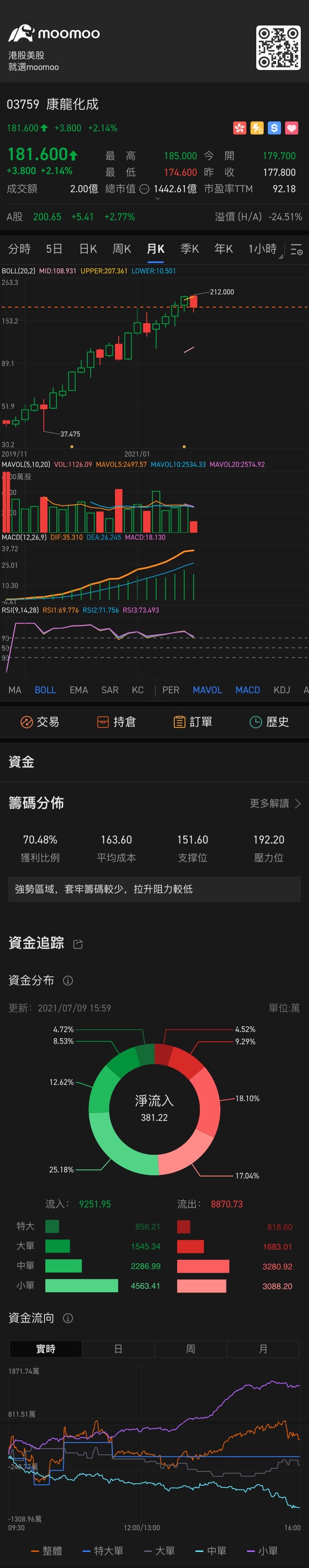 $PHARMARON (03759.HK)$