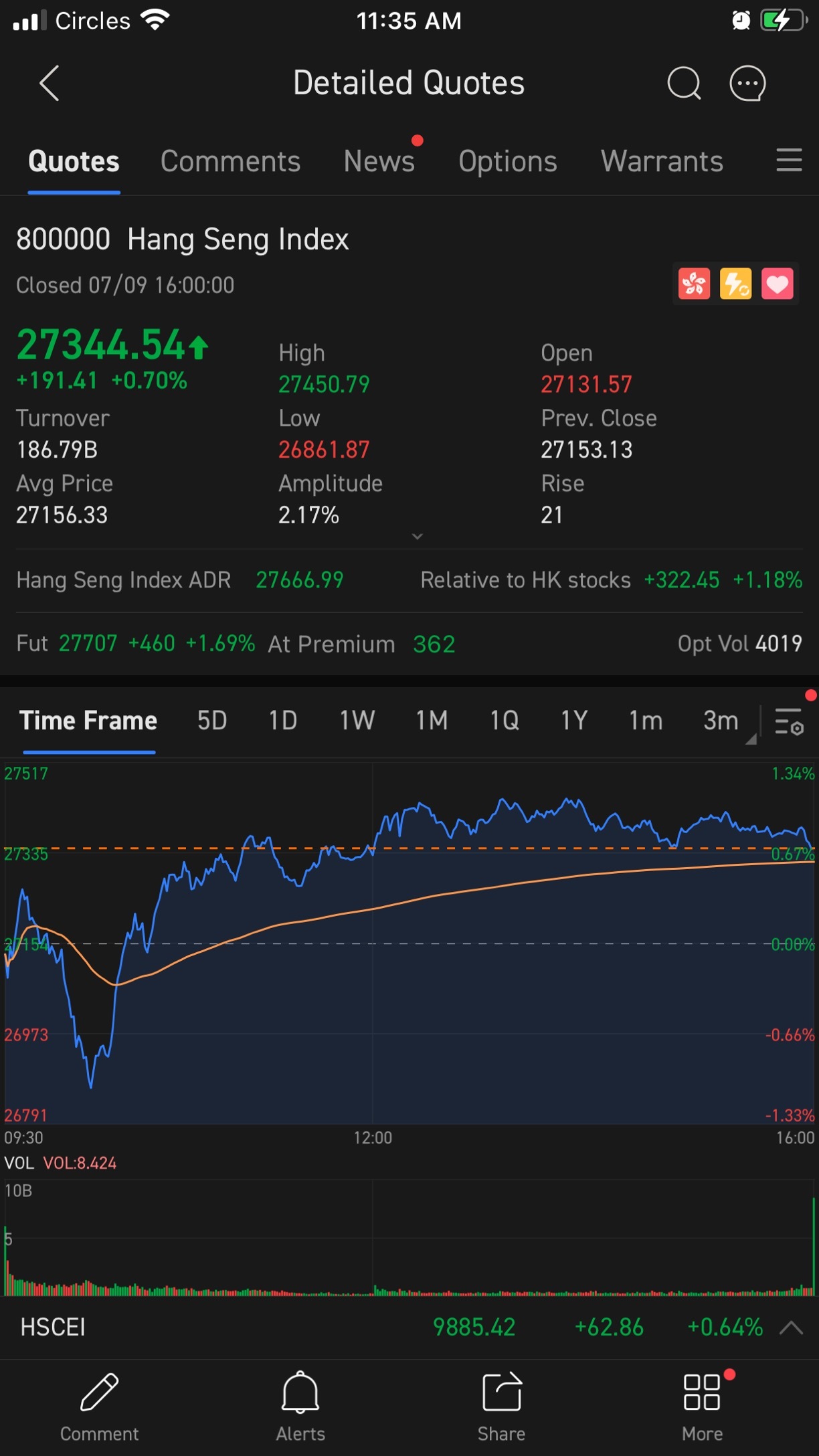 $香港ハンセン (800000.HK)$