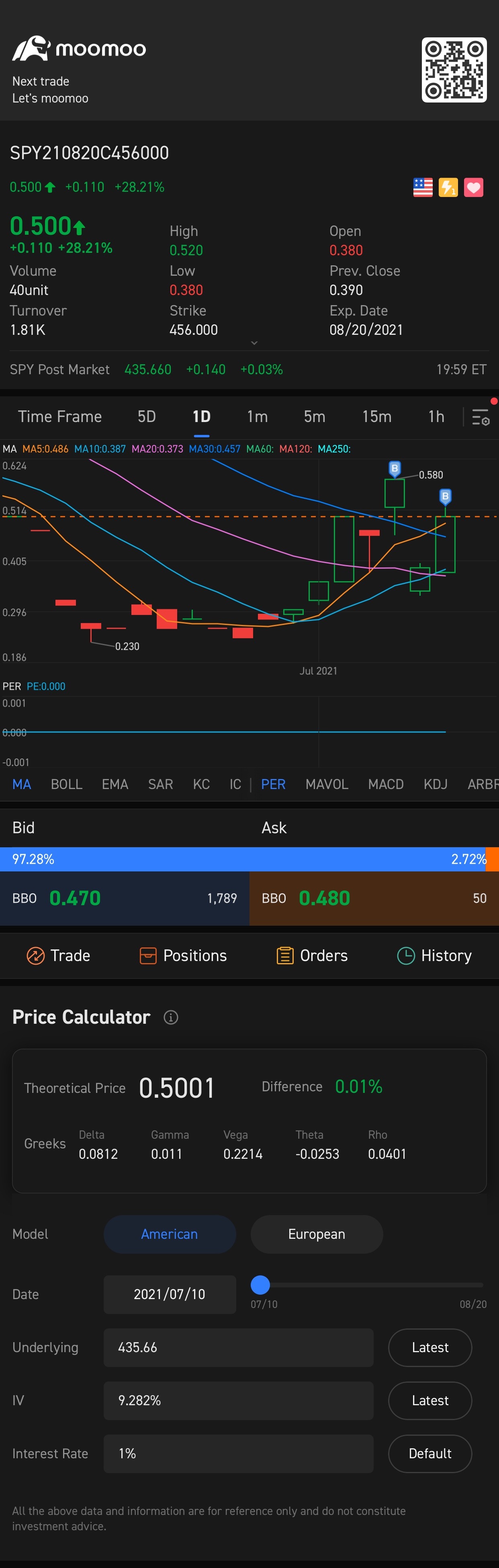 $SPY 210820 456.00C$ 再び上昇しています