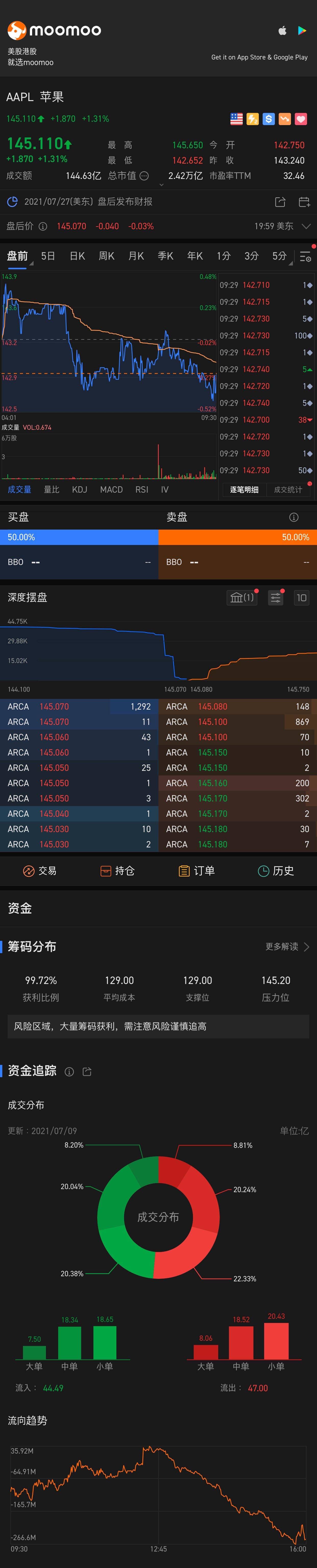 $苹果 (AAPL.US)$