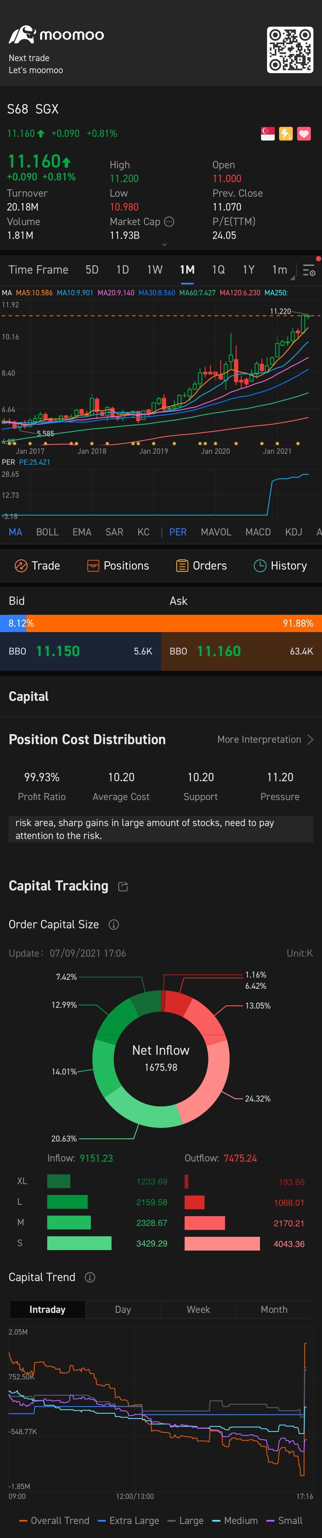 $SGX (S68.SG)$