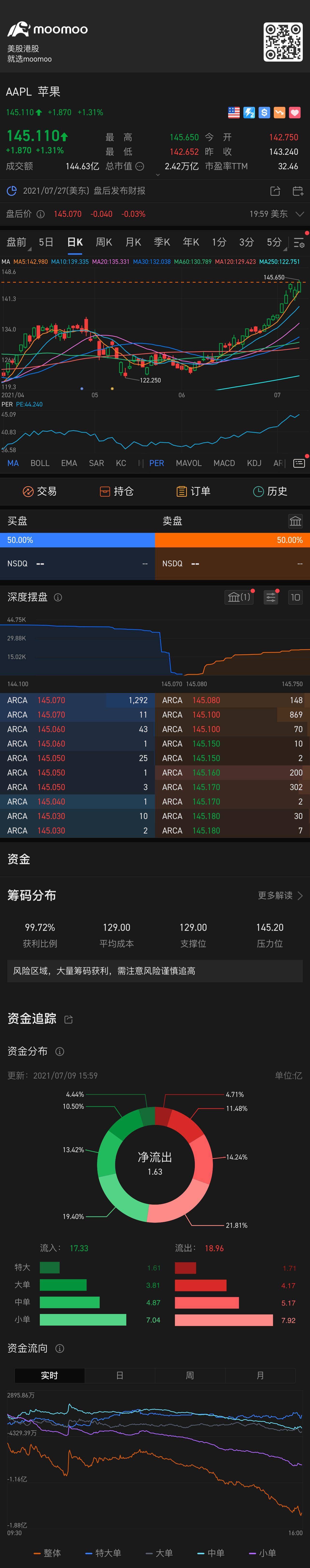 $蘋果 (AAPL.US)$