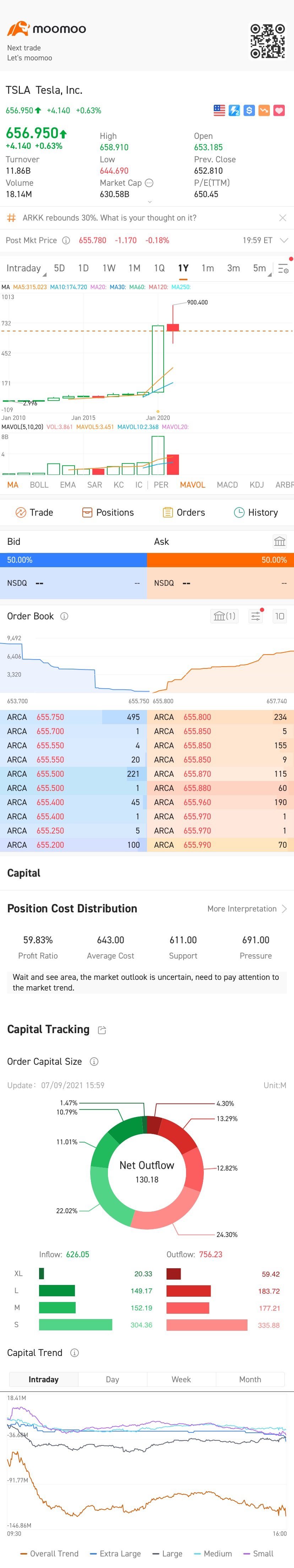 $特斯拉 (TSLA.US)$