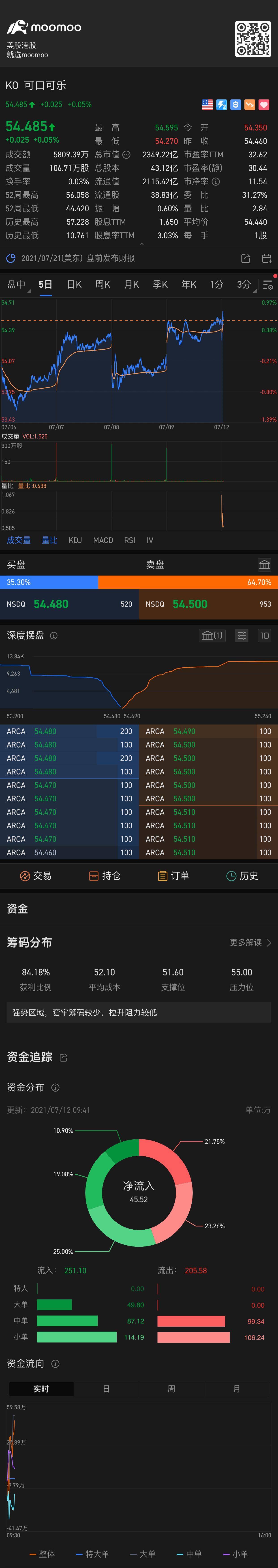 $可口可乐 (KO.US)$