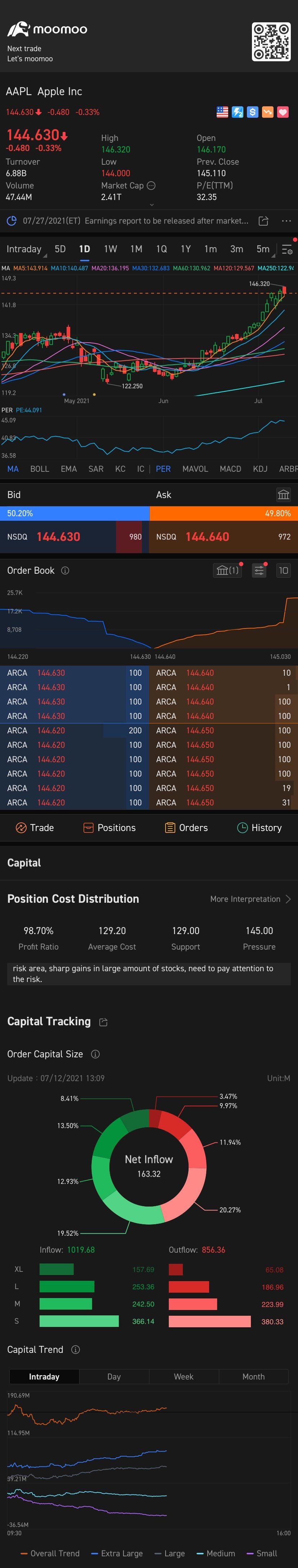 $苹果 (AAPL.US)$