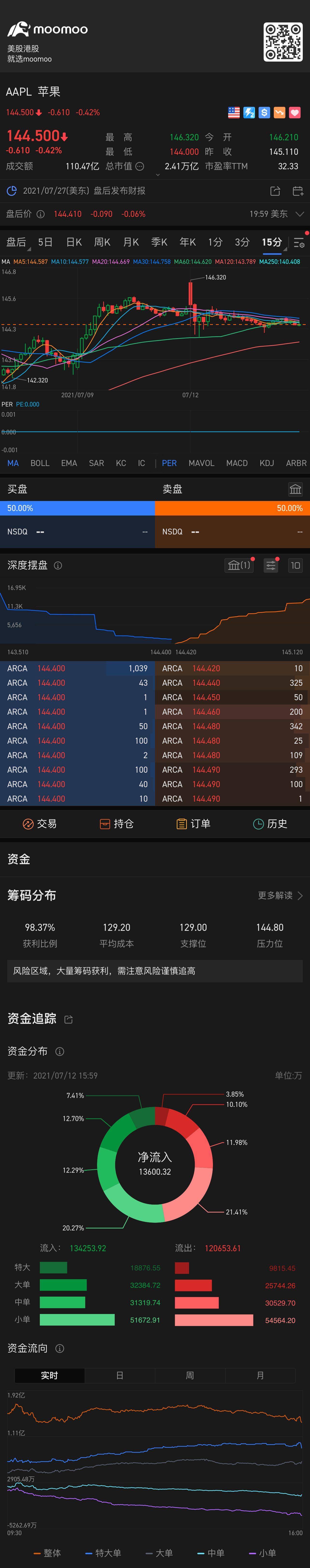 $苹果 (AAPL.US)$