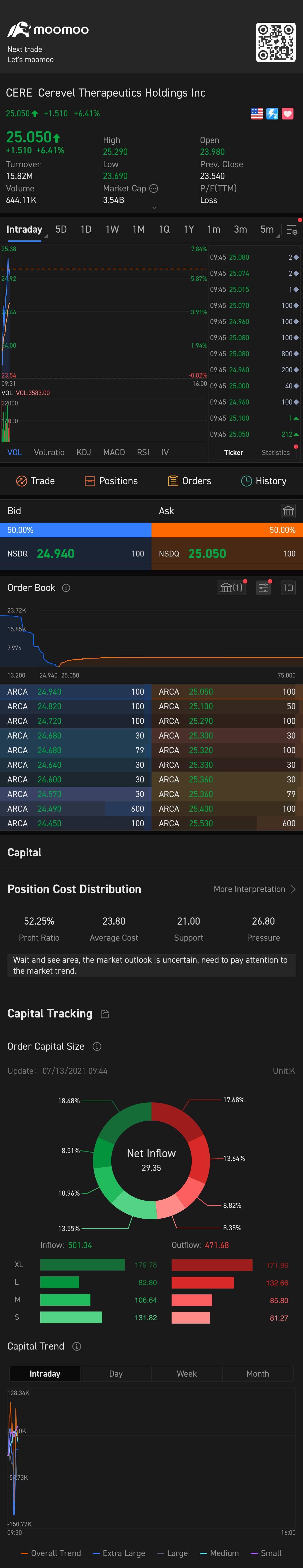 $Cerevel Therapeutics Holdings (CERE.US)$