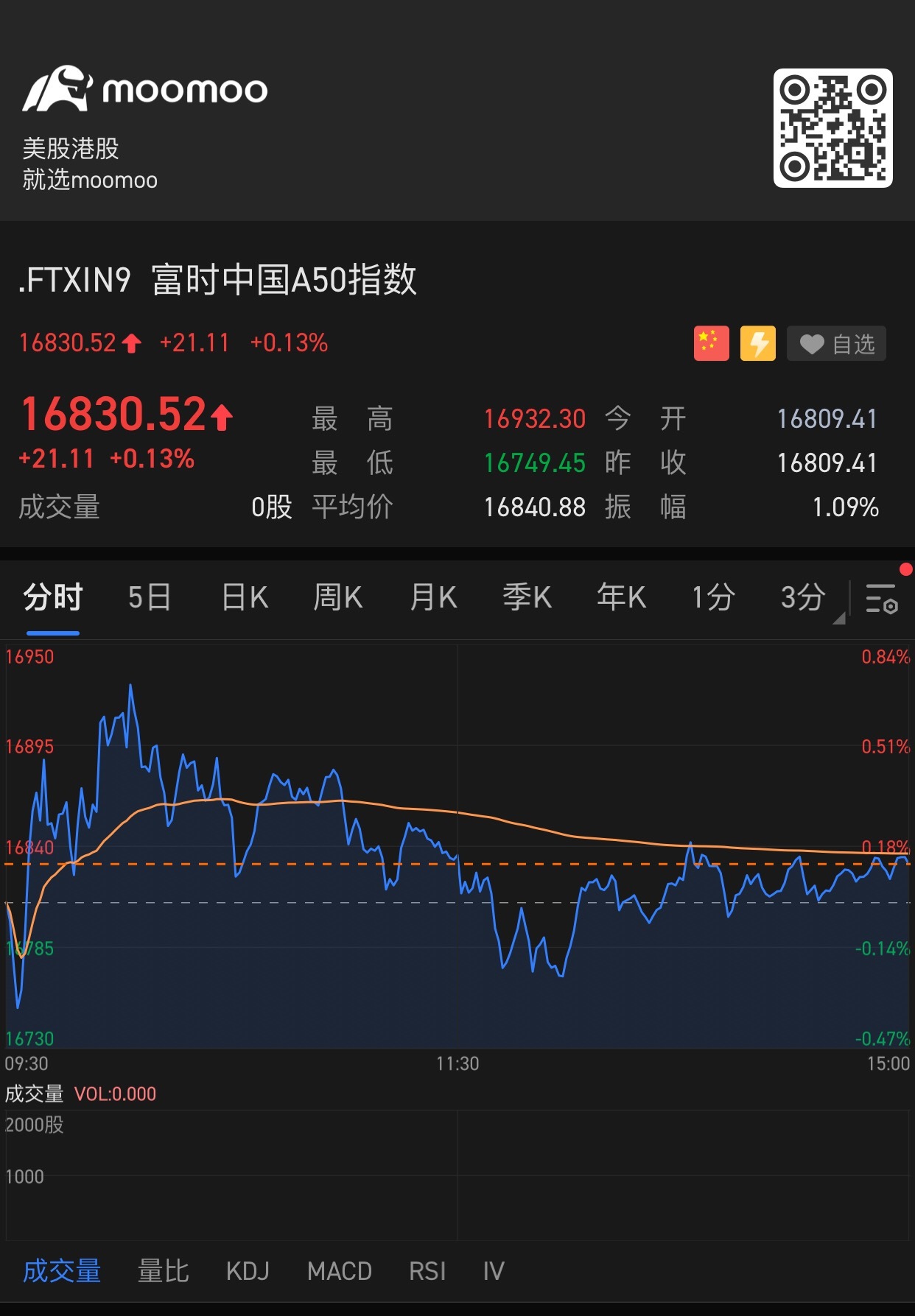 $FTSE China A50 Index (.FTXIN9.CN)$