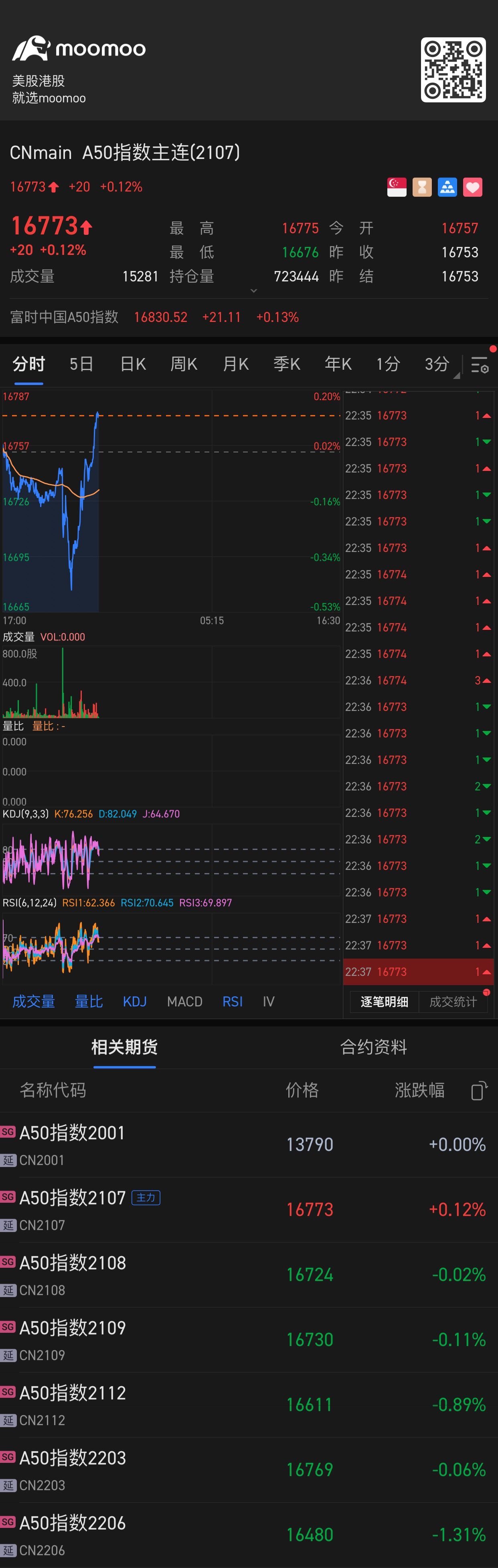 $A50指數主連(2501) (CNmain.SG)$