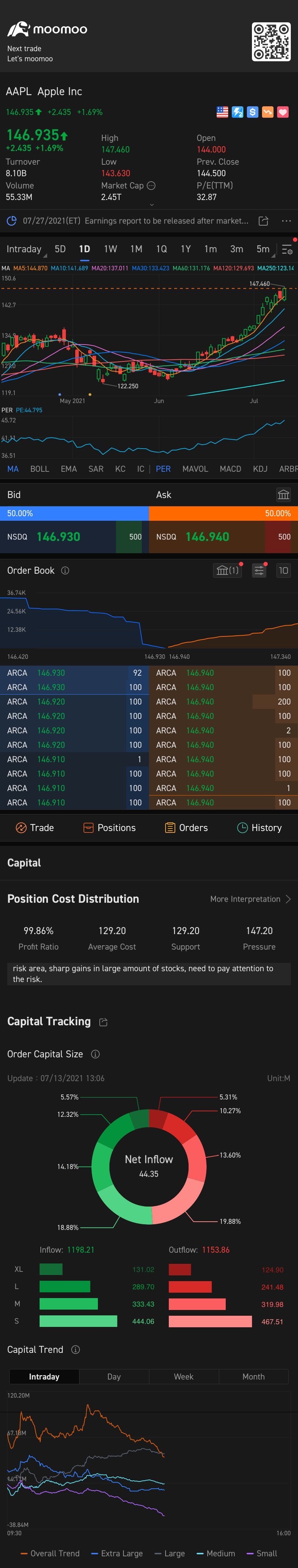 $苹果 (AAPL.US)$