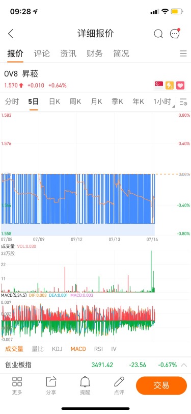 这块布都能拧出水了