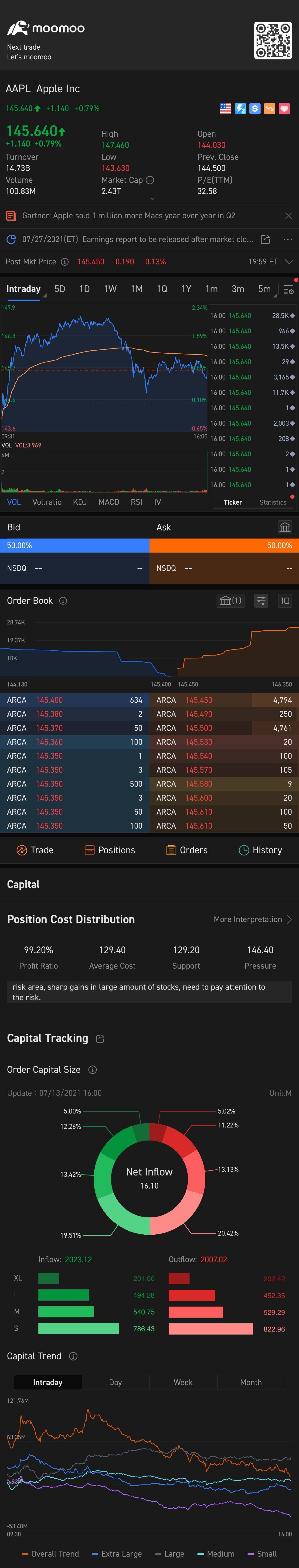 $苹果 (AAPL.US)$