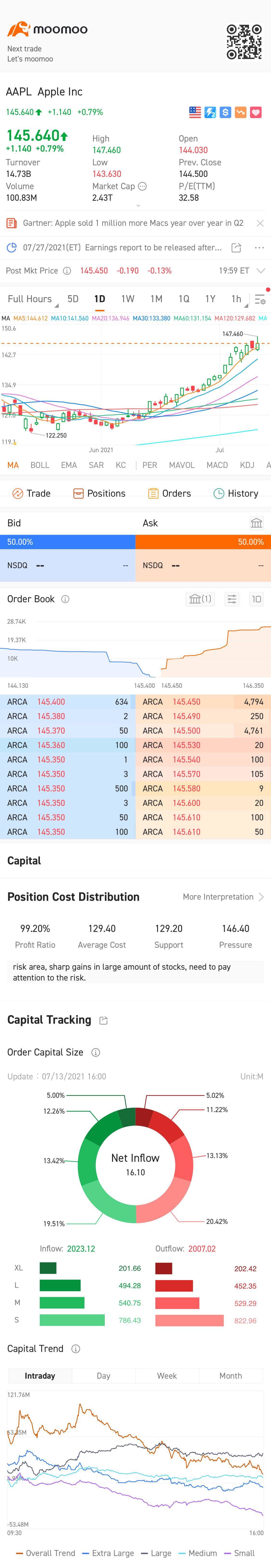 $アップル (AAPL.US)$