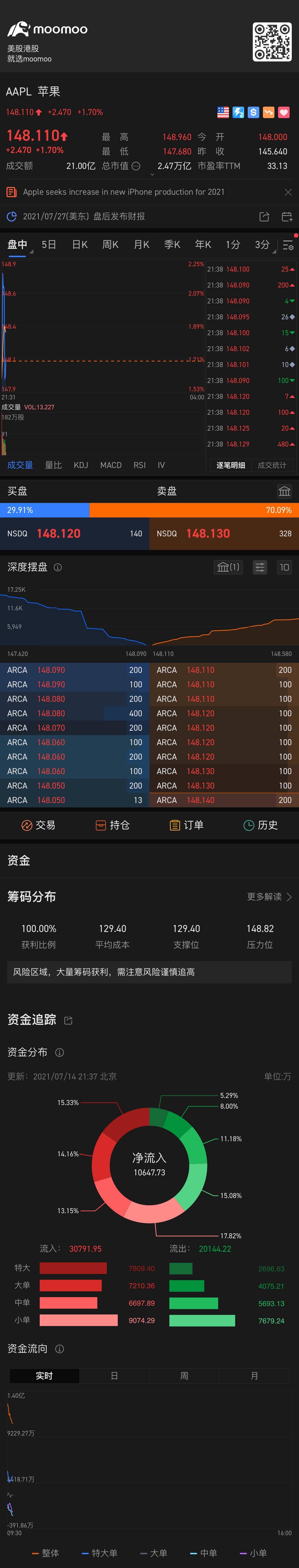 $蘋果 (AAPL.US)$