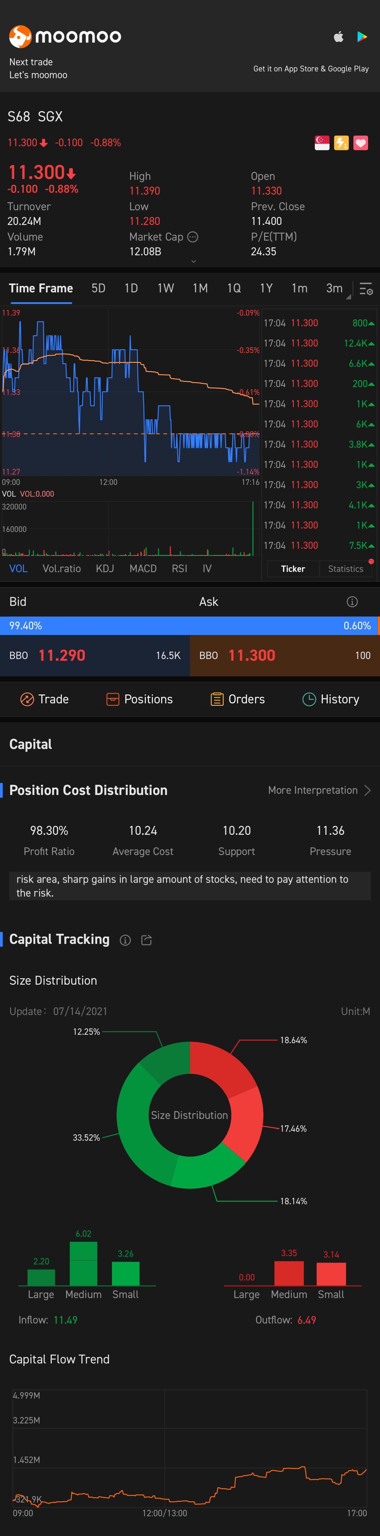 $SGX (S68.SG)$